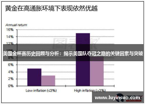 美国金杯赛历史回顾与分析：揭示美国队夺冠之路的关键因素与突破