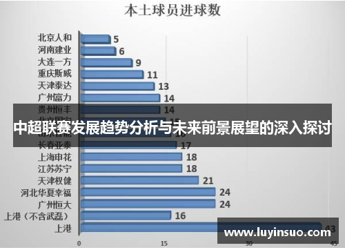中超联赛发展趋势分析与未来前景展望的深入探讨 中超联赛发展趋势分析与未来前景展望的深入探讨